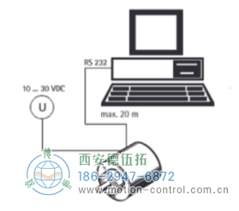 AC61_SSI_P光電絕對值通用編碼器可編程SSI - 西安德伍拓自動化傳動系統有限公司