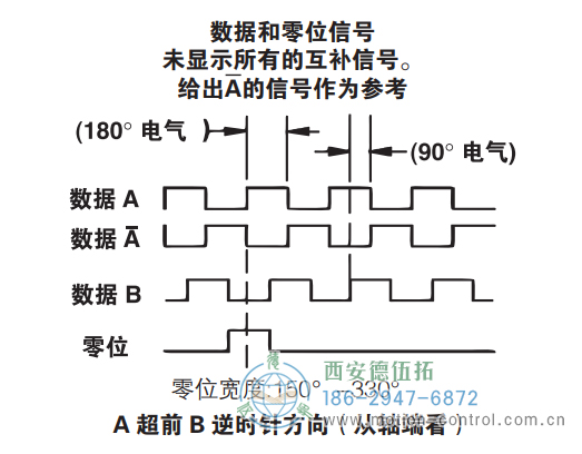 HD20重載光電增量防爆編碼器信號格式 - 西安德伍拓自動化傳動系統有限公司