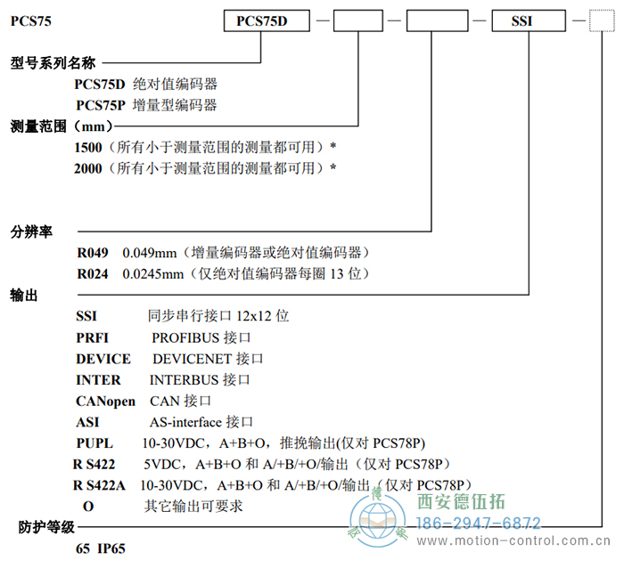 PCS75D/PCS75P拉線編碼器訂貨選型說明 - 西安德伍拓自動化傳動系統有限公司