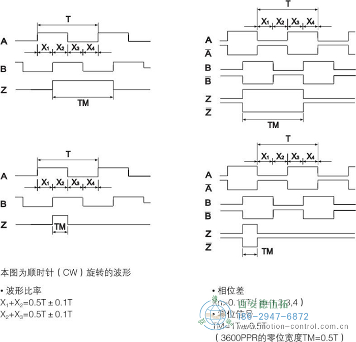 RI50光電增量輕載編碼器輸出波形 - 西安德伍拓自動(dòng)化傳動(dòng)系統(tǒng)有限公司