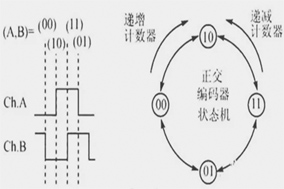 你知道編碼器如何編碼的嗎？ - 德國(guó)Hengstler(亨士樂)授權(quán)代理