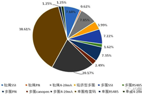 復(fù)工后編碼器積壓訂單恢復(fù)供貨，編碼器需求旺盛。 - 德國(guó)Hengstler(亨士樂(lè))授權(quán)代理