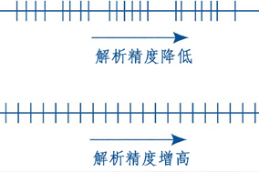 詳解編碼器分辨率、精度、可重復(fù)性 - 德國Hengstler(亨士樂)授權(quán)代理