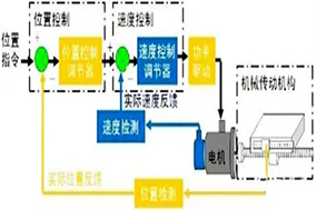 PLC如何借助編碼器實現高效定位控制？ - 德國Hengstler(亨士樂)授權代理