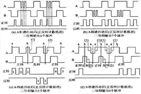 哪些因素會導致編碼器的數字信號不穩定？ - 德國Hengstler(亨士樂)授權代理