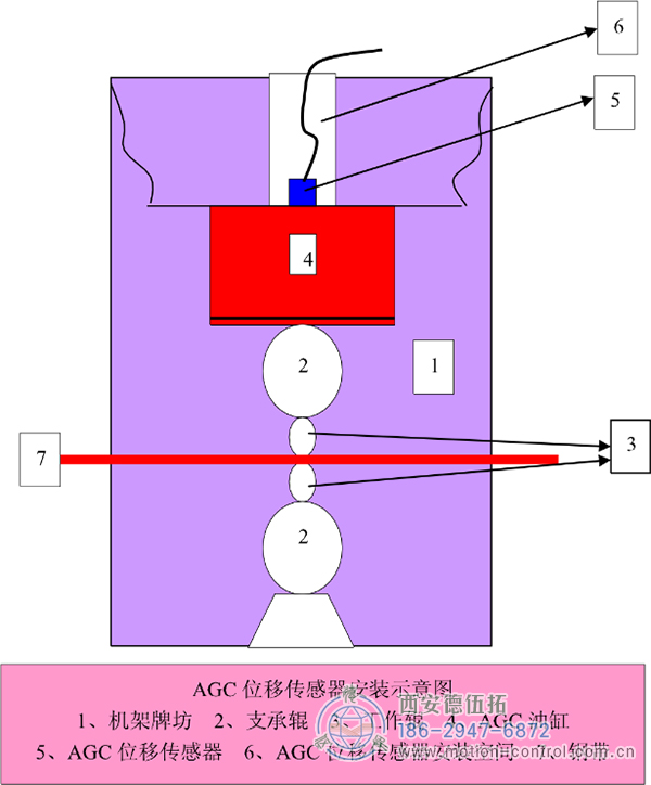 拉線位移傳感器在軋鋼控制系統中的應用。