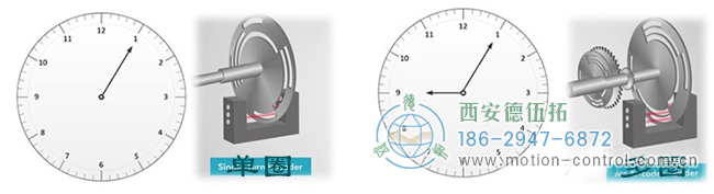 淺談單圈絕對(duì)值編碼器與多圈絕對(duì)值編碼器。