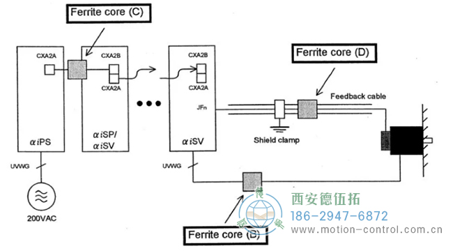 當(dāng)位置 D 還無(wú)法完全避免編碼器報(bào)警發(fā)生時(shí)，增加位置 B 和 C如圖