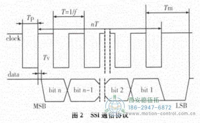 什么是SSI協議？